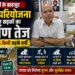 महंगाई के बावजूद एडीबी परियोजना के तहत सड़कों का निर्माण तेज, 10 दिनों में 15 किमी सड़कें बनीं