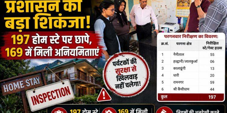 होम स्टे कारोबार पर प्रशासन का बड़ा शिकंजा, 197 होम स्टे पर छापे, 169 में मिली भारी अनियमितताएं