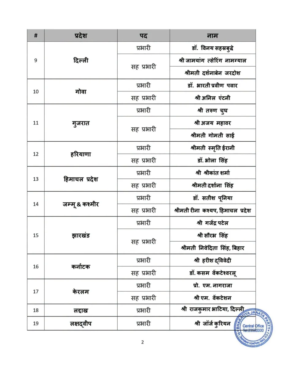 उत्तराखंड भाजपा के नए प्रभारी बने राम माधव, अरविंद मेनन और बांसुरी स्वराज को सह प्रभारी की जिम्मेदारी