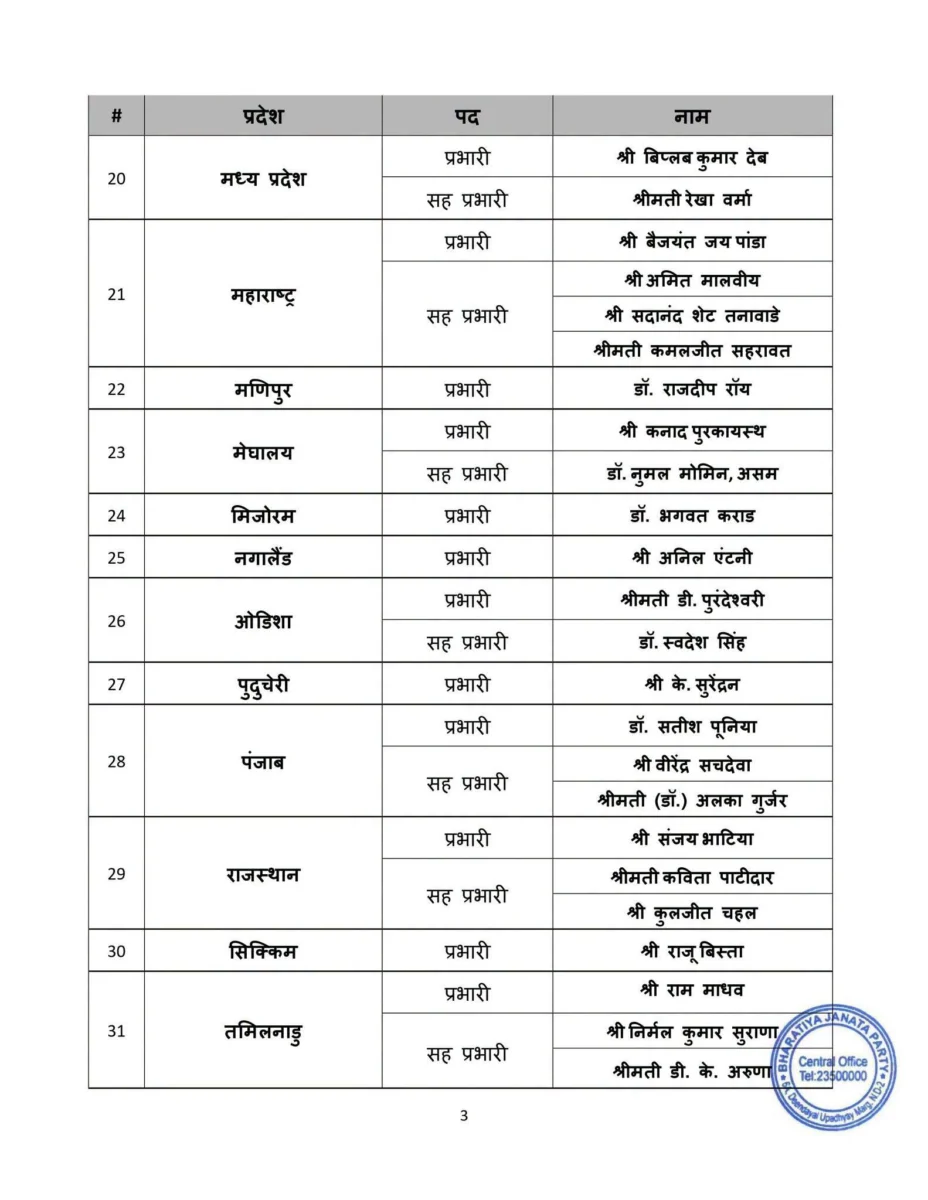 उत्तराखंड भाजपा के नए प्रभारी बने राम माधव, अरविंद मेनन और बांसुरी स्वराज को सह प्रभारी की जिम्मेदारी