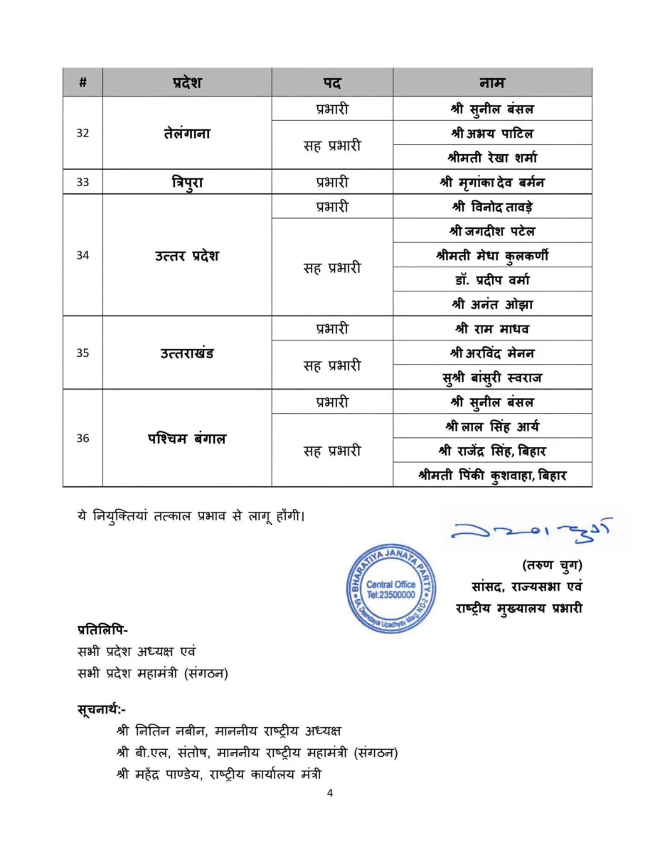 उत्तराखंड भाजपा के नए प्रभारी बने राम माधव, अरविंद मेनन और बांसुरी स्वराज को सह प्रभारी की जिम्मेदारी