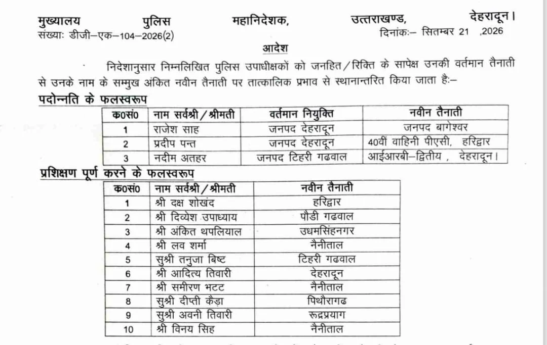 उत्तराखंड पुलिस में बड़ा फेरबदल, 14 अधिकारियों को मिली नई तैनाती
