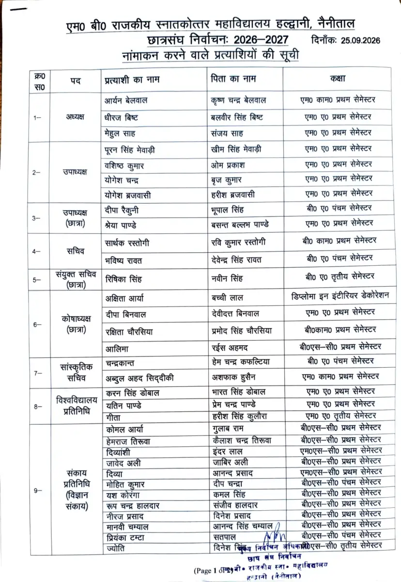 एमबीपीजी छात्रसंघ चुनाव: अध्यक्ष पद पर तीन दावेदार, 26 सितंबर को तय होगा कौन-कौन मैदान में…