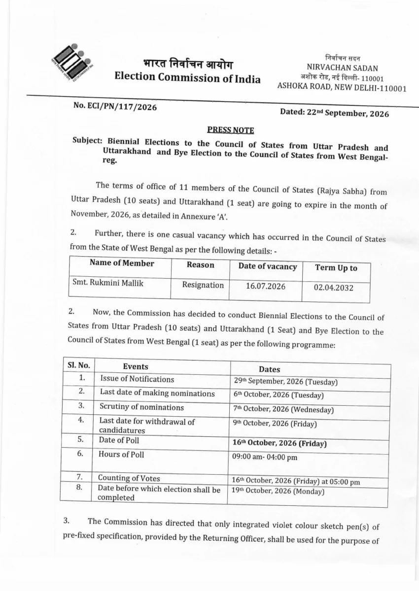 राज्यसभा चुनाव का बिगुल: उत्तराखंड की एक सीट पर 16 अक्टूबर को मतदान