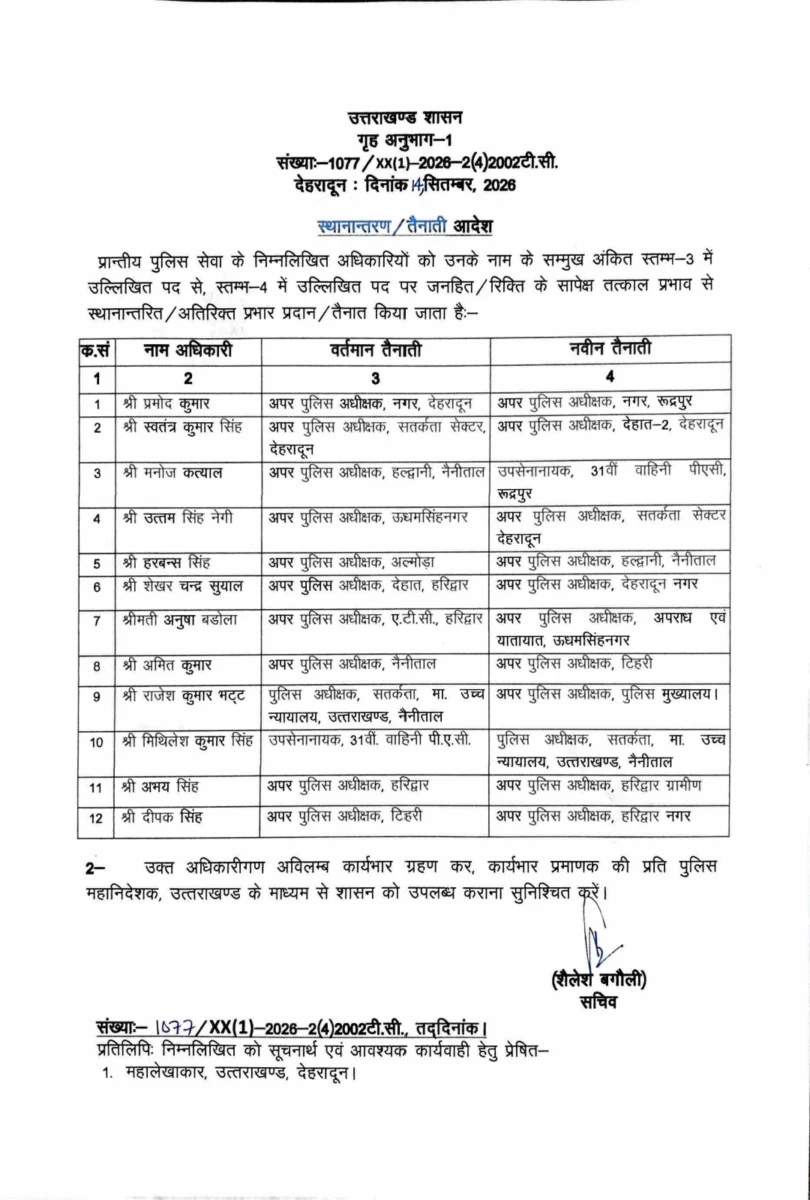 उत्तराखंड पुलिस में बड़ा फेरबदल, 12 PPS अधिकारियों के तबादले